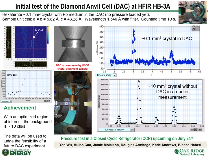Initial test of the Diamond Anvil Cell (DAC) at HFIR HB-3A